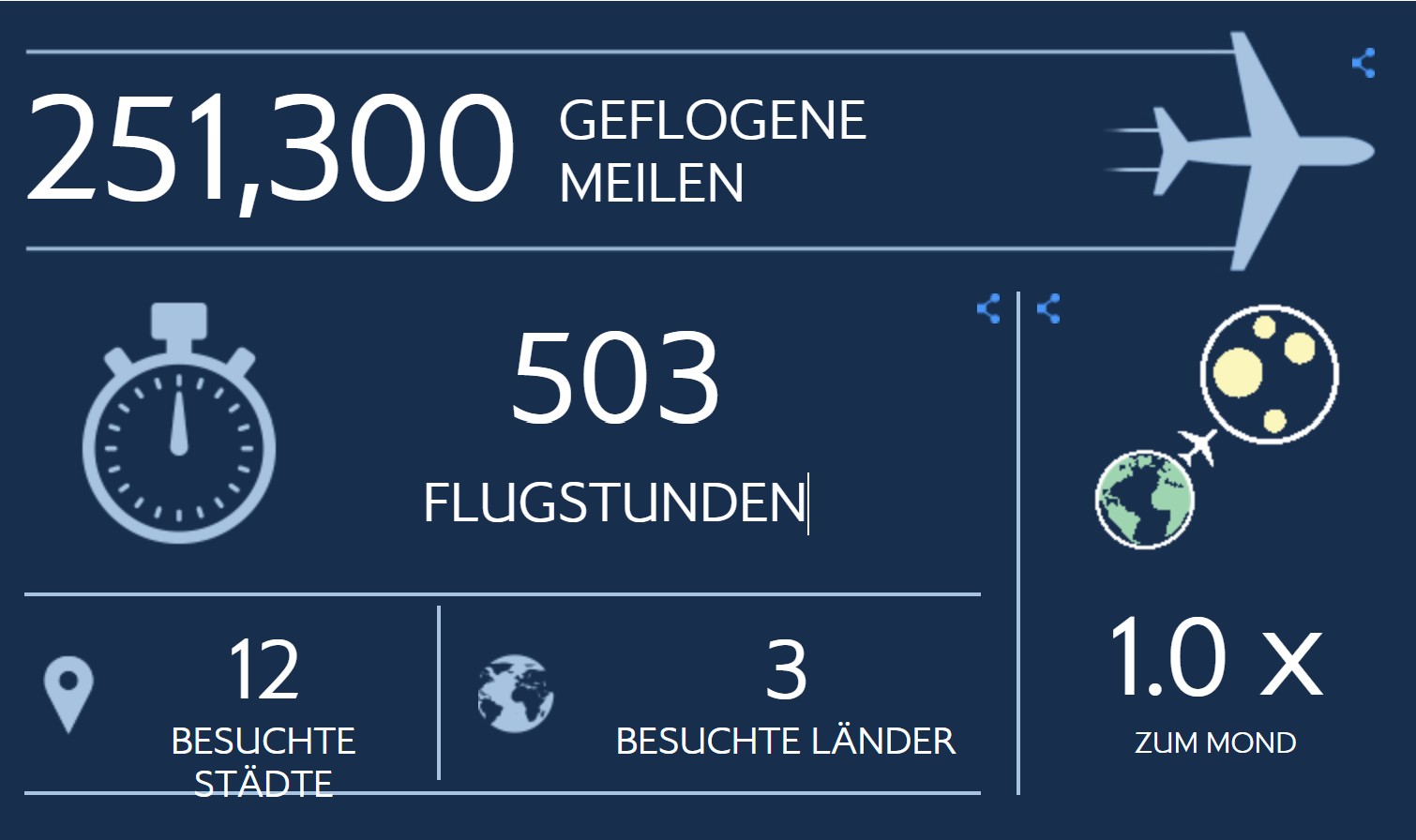 BA Statistik